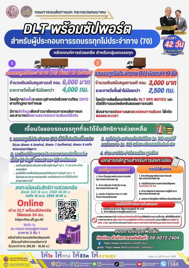 ช่วยค่าน้ำมัน รัฐจ่ายสูงสุด 6,000 บาท รถบรรทุก แท็กซี่ ไรเดอร์