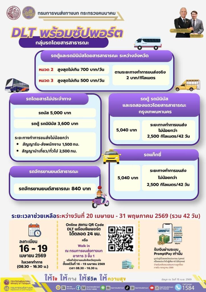 ช่วยค่าน้ำมัน รัฐจ่ายสูงสุด 6,000 บาท รถบรรทุก แท็กซี่ ไรเดอร์
